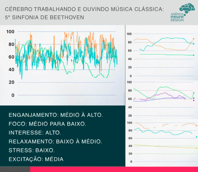 neurolab 03 03. Proporções áureas e análogos multi sensoriais!