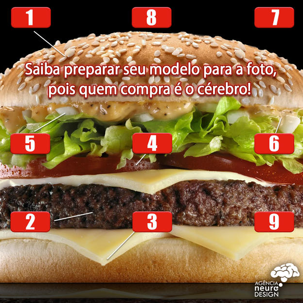 neurolab 03 03. Proporções áureas e análogos multi sensoriais!