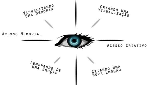 COMO LER PENSAMENTOS PELO OLHAR - SILAS NEVES COMO LER PENSAMENTOS PELO OLHAR - SILAS NEVES