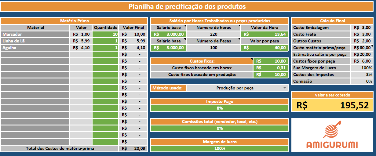 Mapa do seu plano de Lançamento