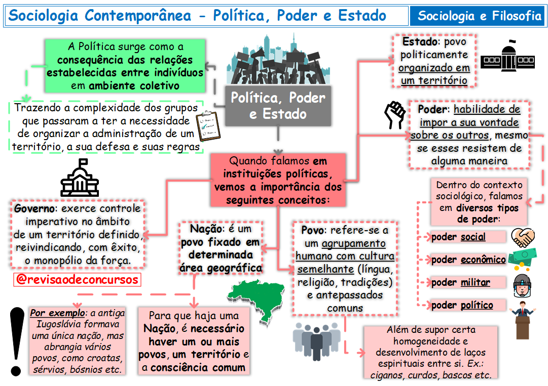 Estado Politica E Poder Sociologia