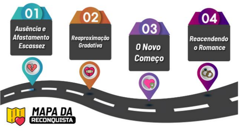 mapa da reconquista
