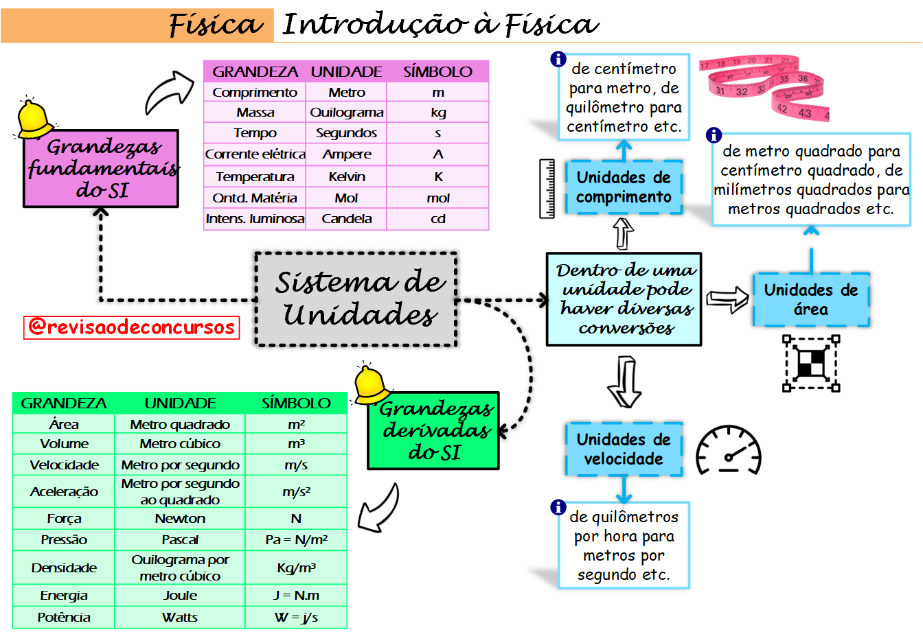 F SICA Resumos Em Mapas Mentais