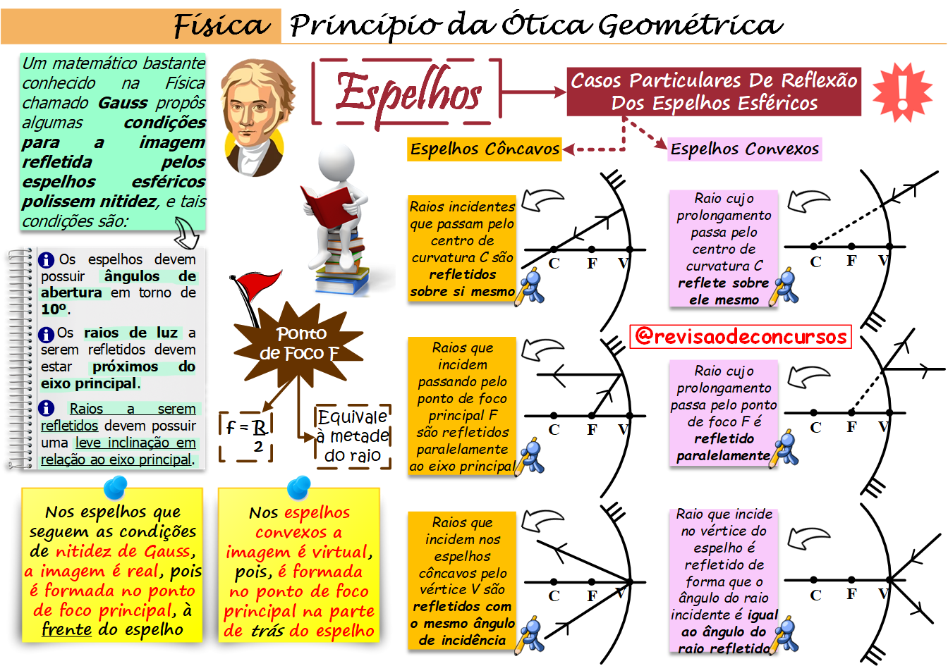 F SICA Resumos Em Mapas Mentais